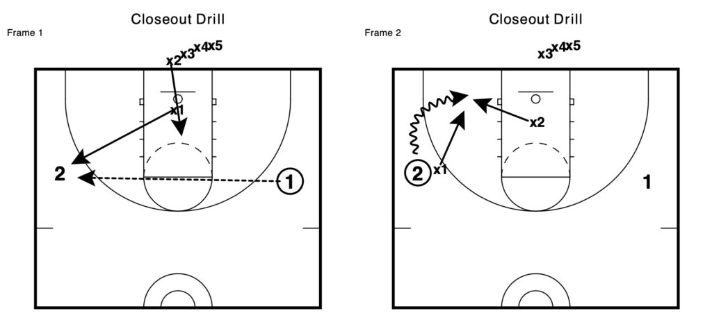Basketball Practice Drills