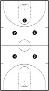 1-2-2 basketball press