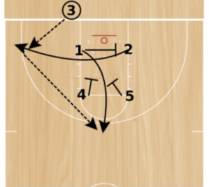 Out of Bounds Play