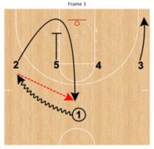 basketball entry plays