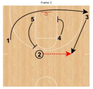 basketball entry plays