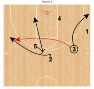 basketball entry plays