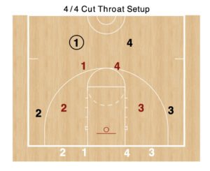4-on-4 Cut Throat Basketball 
