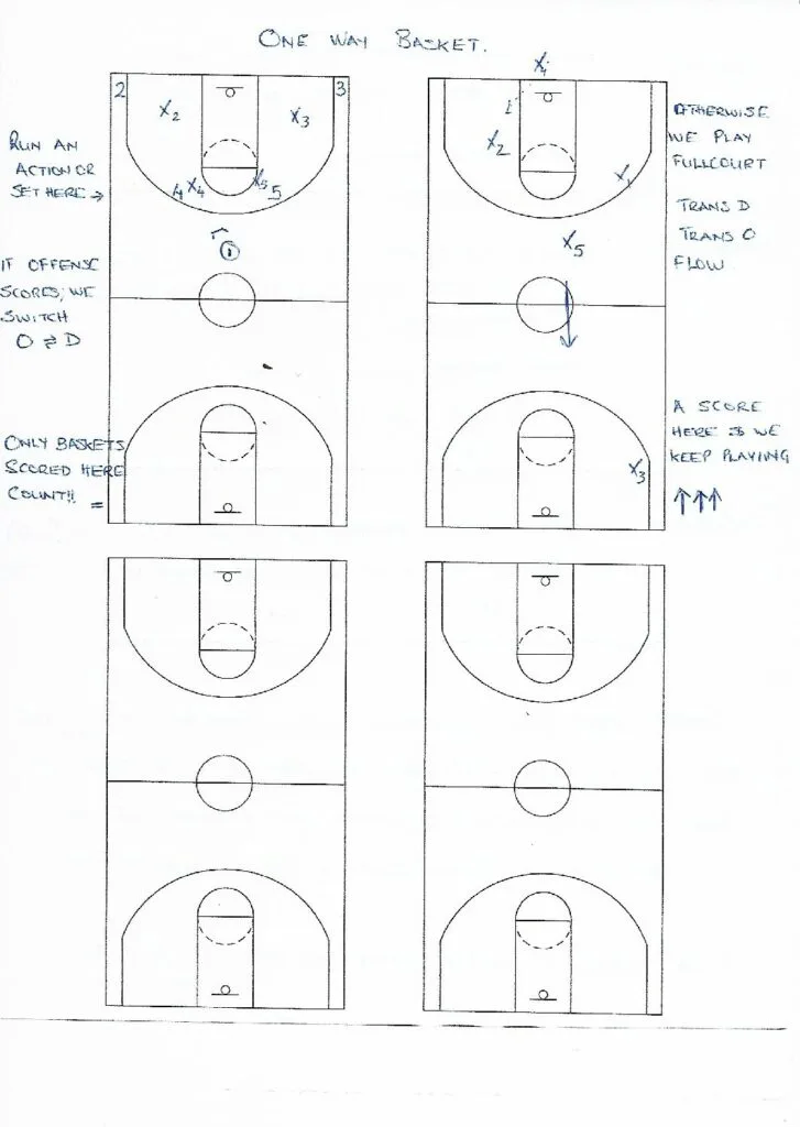 Basketball Competitive Practice Games