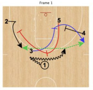 Ram and Veer offense 