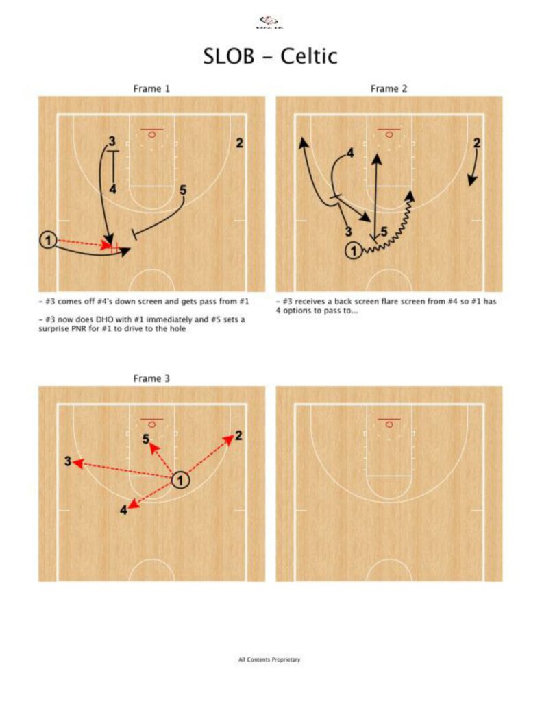 Sideline out of bounds play