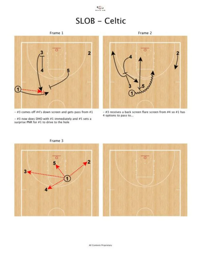 Sideline out of bounds play