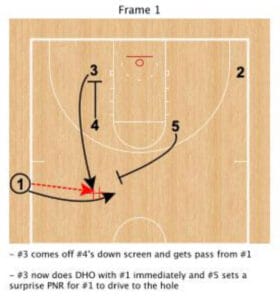 basketball inbound plays