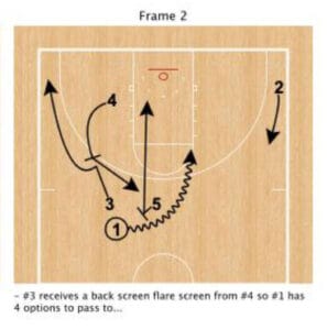 10 Simple Basketball Inbound Plays - Start Your Playbook!