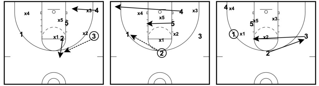 attacking a 2-3 Zone 