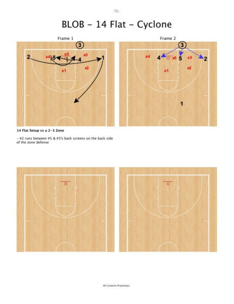 Baseline Out of Bounds Play