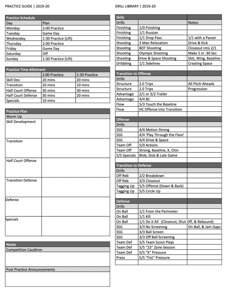 basketball practice planning