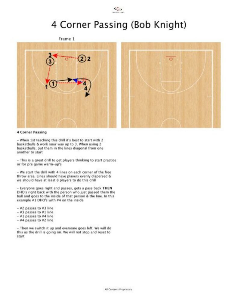 træthed tro morgue Basketball Pre-Game Warm Up Drills - Teach Hoops