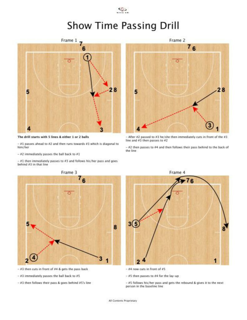 træthed tro morgue Basketball Pre-Game Warm Up Drills - Teach Hoops