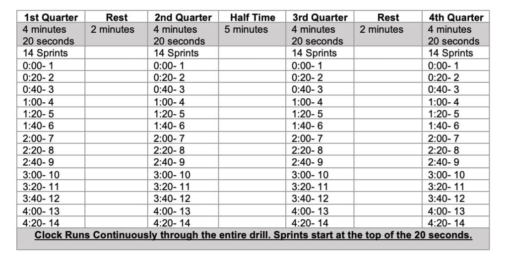 Basketball Conditioning