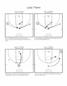 Read and React Basketball Drills