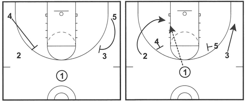 read and react basketball offense