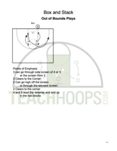 baseline out of bounds plays