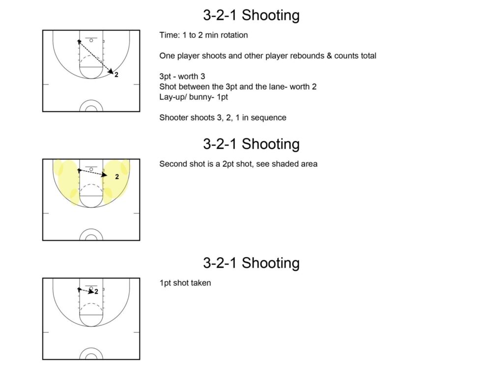 3-2-1 Youth basketball shooting drill