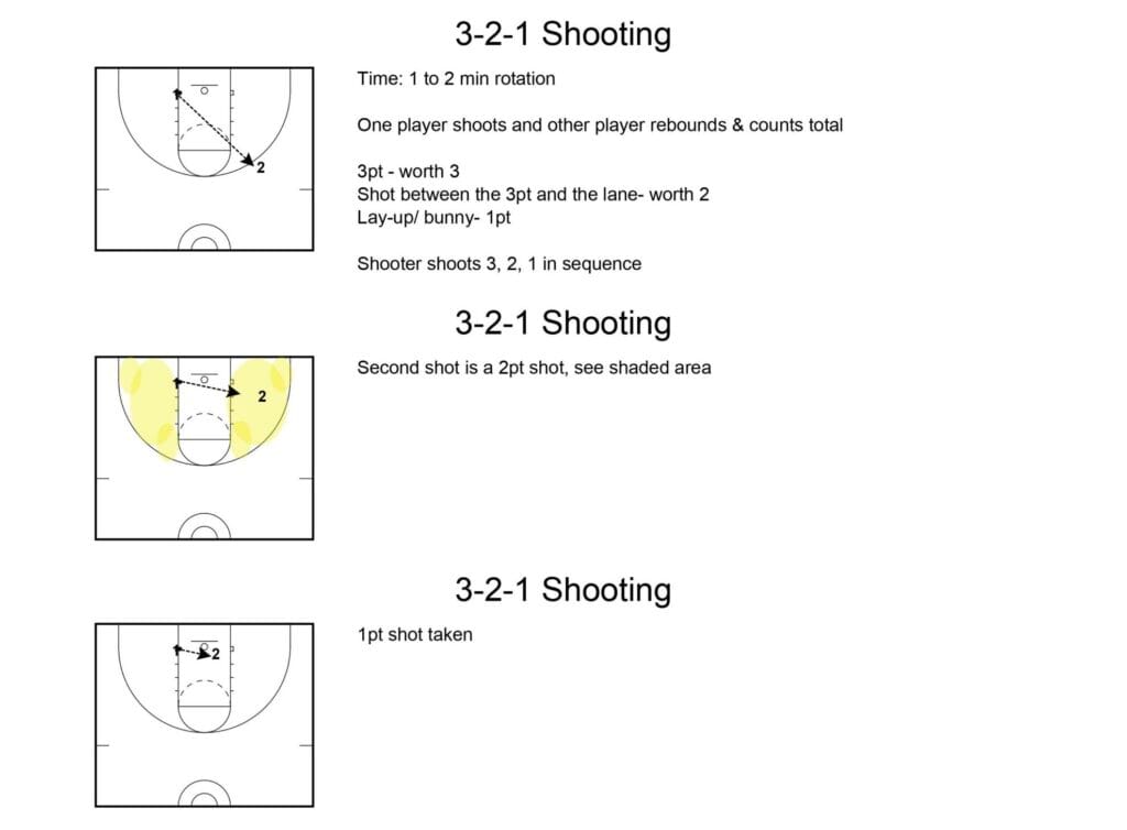 Basketball 2024 shooting drills